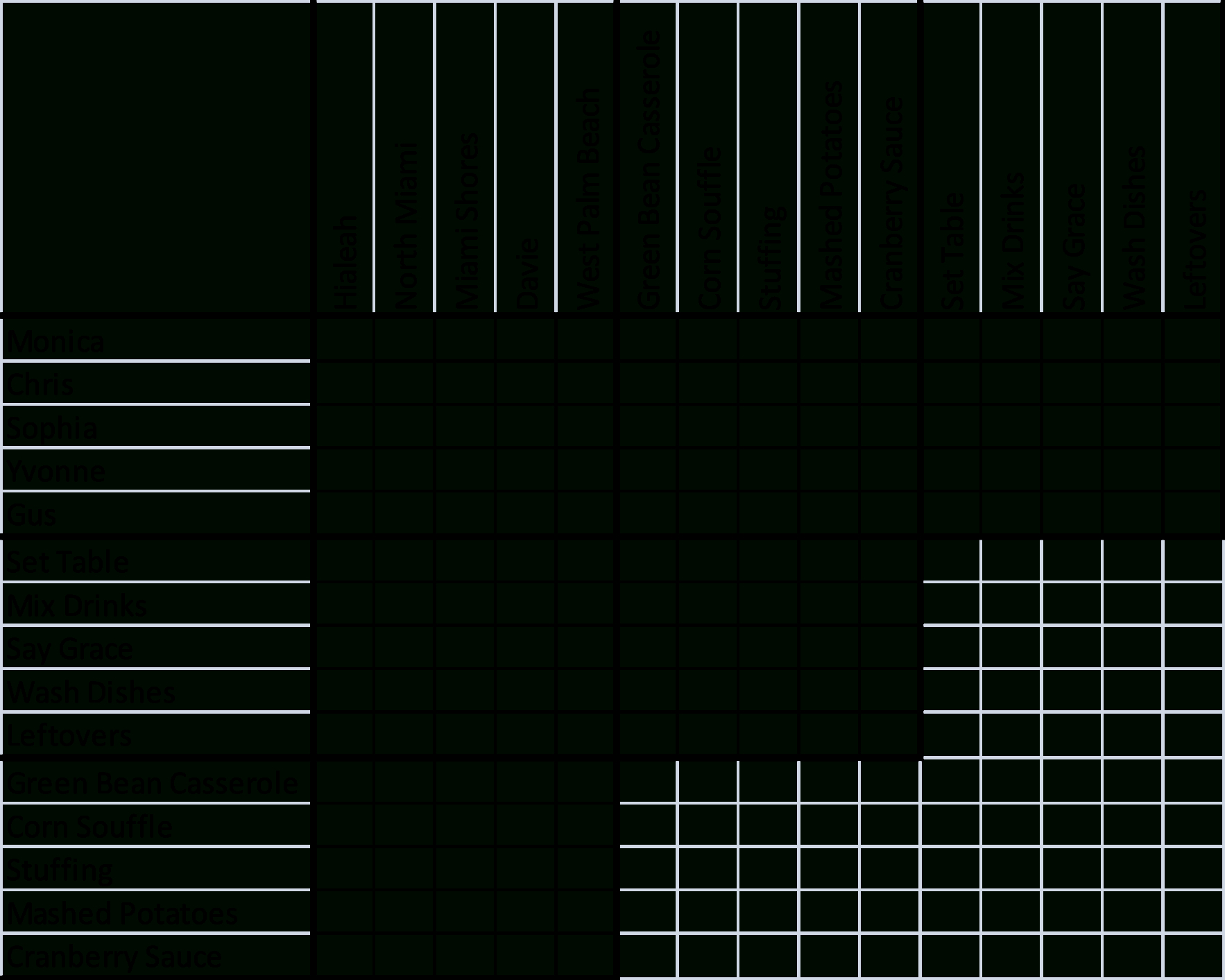 Holiday Triple Post: A Thanksgiving Logic Problem | Juan Day At A Time pertaining to Thanksgiving Dinner Logic Grid Puzzle Answer Key