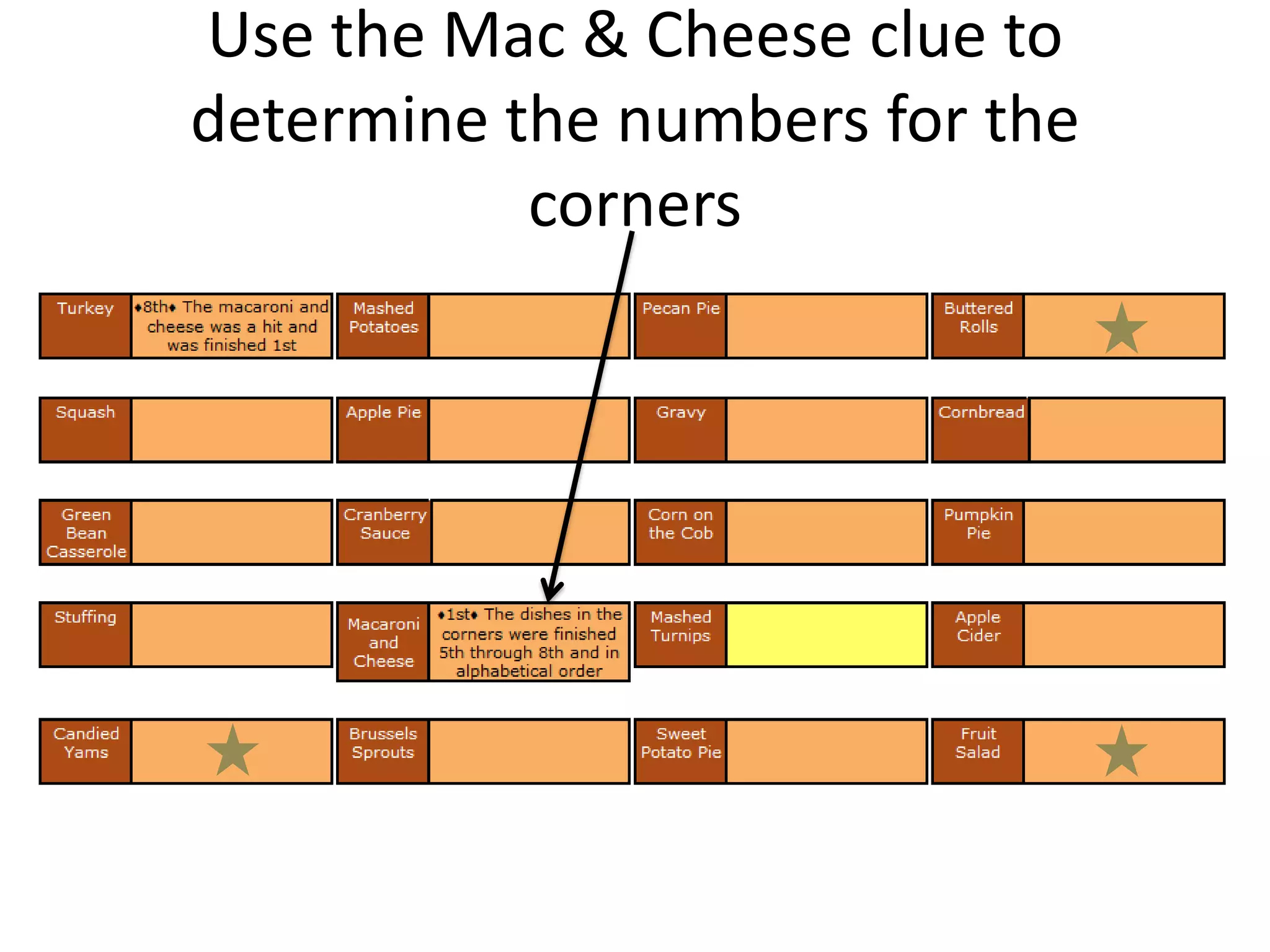 Thanksgiving Dinner Logic Puzzle | Pptx for Thanksgiving Dinner Logic Grid Puzzle Answer Key