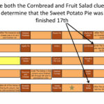 Thanksgiving Dinner Logic Puzzle | Pptx Pertaining To Thanksgiving Dinner Logic Puzzle