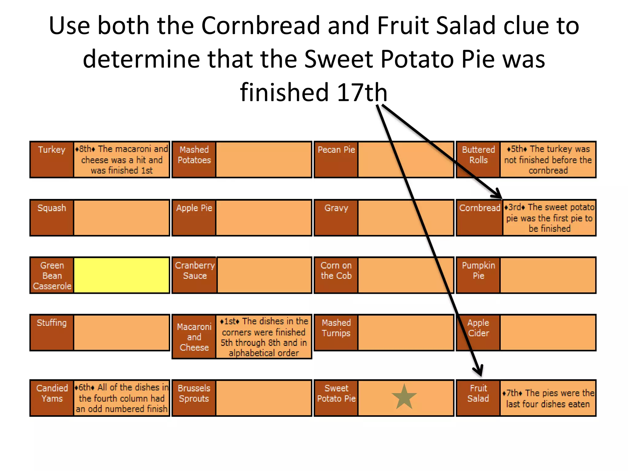 Thanksgiving Dinner Logic Puzzle | Pptx pertaining to Thanksgiving Dinner Logic Puzzle