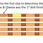 Thanksgiving Dinner Logic Puzzle | Pptx Regarding Thanksgiving Dinner Logic Puzzle