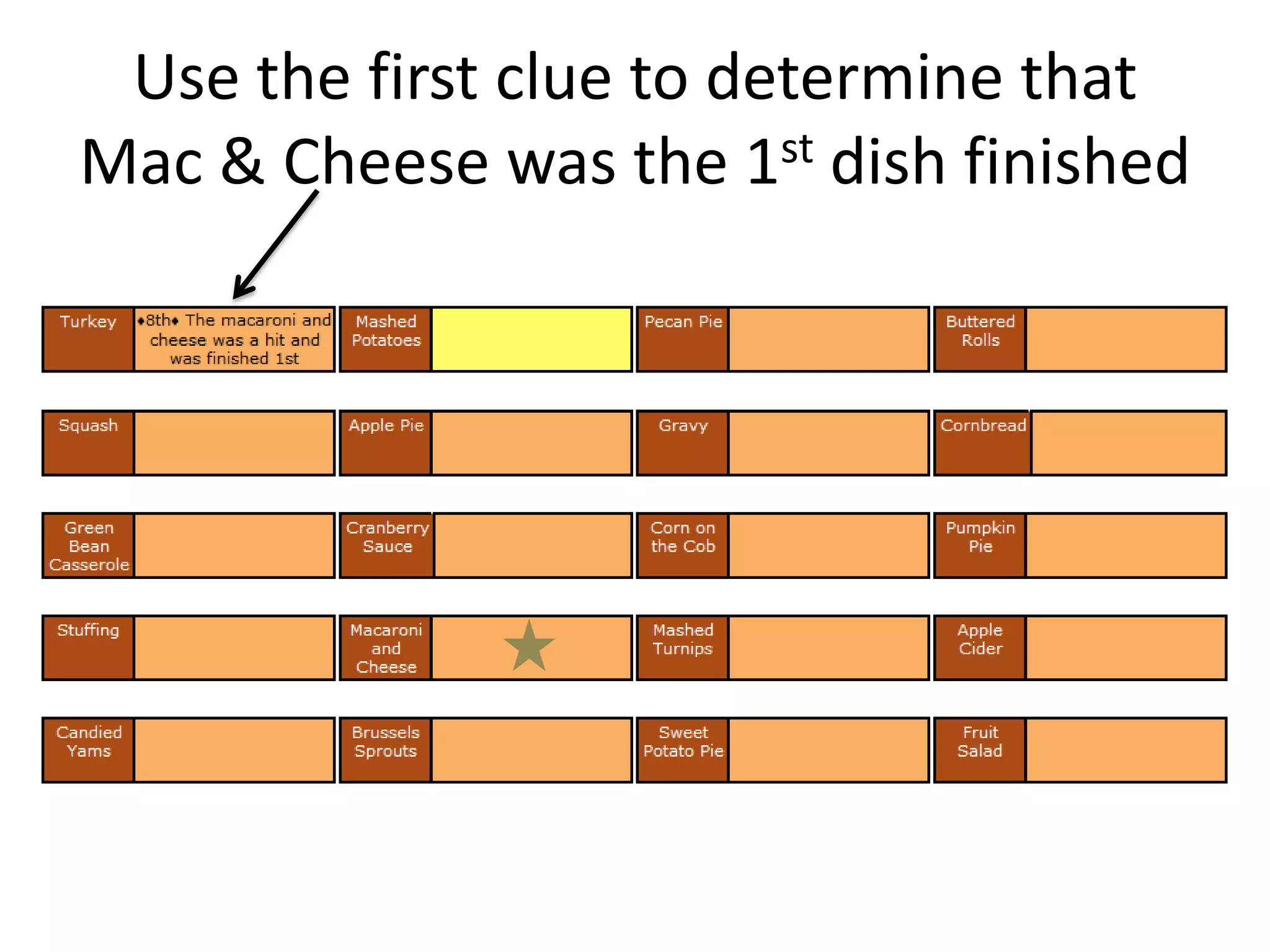 Thanksgiving Dinner Logic Puzzle | Pptx regarding Thanksgiving Dinner Logic Puzzle