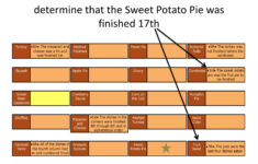 Thanksgiving Dinner Logic Puzzle | Pptx with regard to Thanksgiving Dinner Logic Puzzle Answer Key