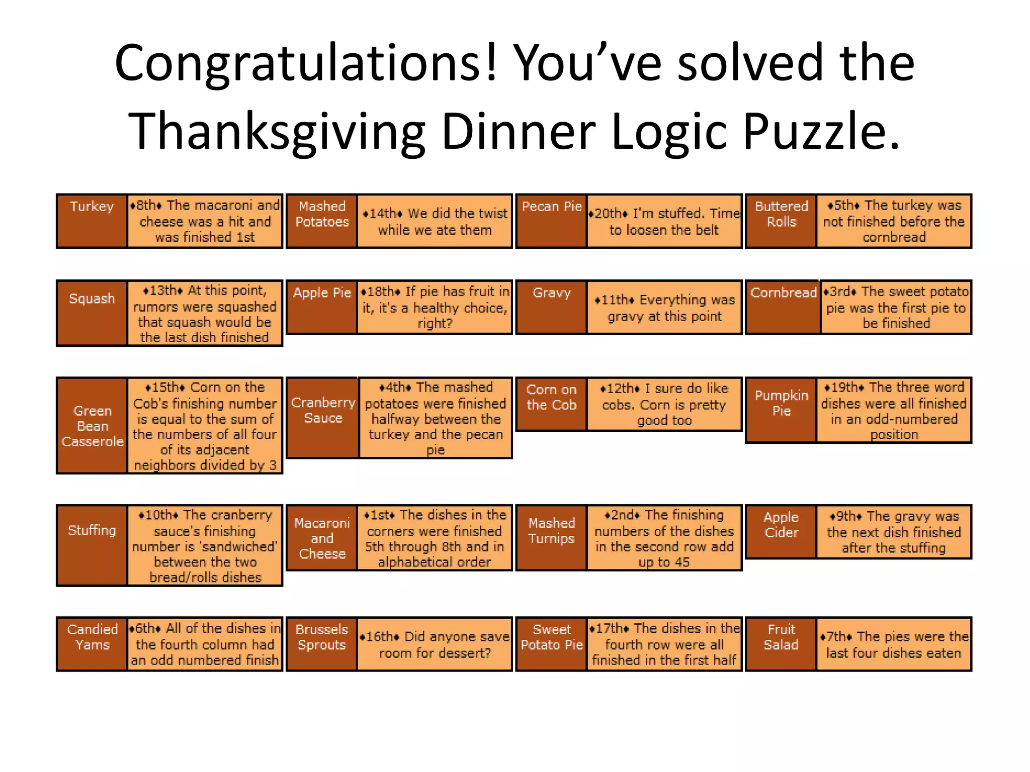 Thanksgiving Dinner Logic Puzzle | Pptx within Thanksgiving Dinner Logic Puzzle Answer Key