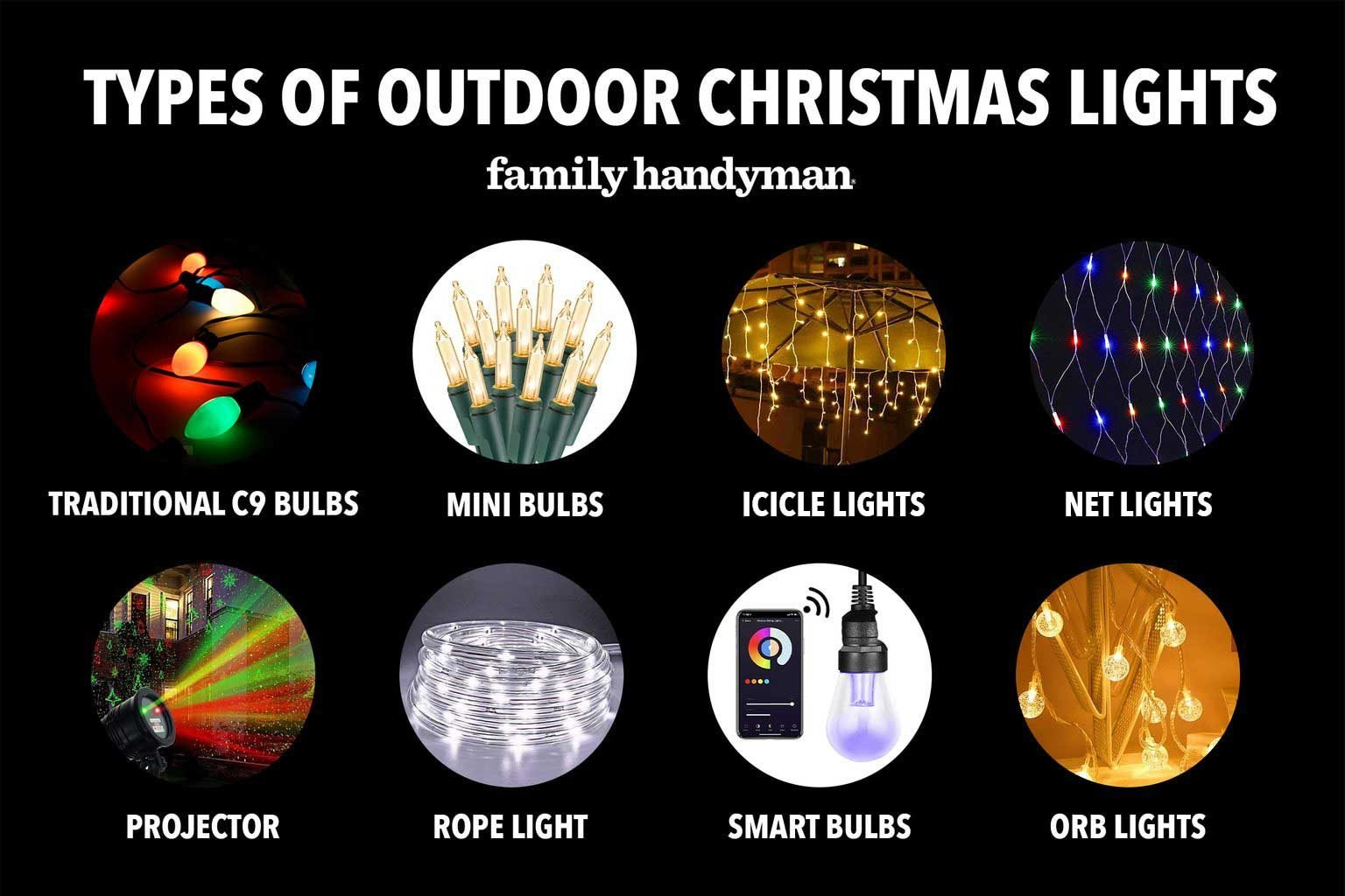 11 types of christmas lights to consider this holiday season intended for bulbs in many christmas lights crossword 11 Types Of Christmas Lights To Consider This Holiday Season intended for Bulbs in Many Christmas Lights Crossword